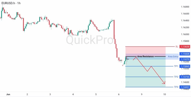 analisa hari ini EURUSD 8 Juni 2026 analisa hari ini EURUSD 8 Juni 2026