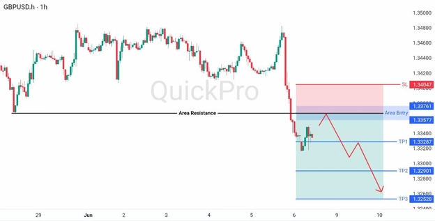 analisa hari ini GBPUSD 8 Juni 2026 analisa hari ini GBPUSD 8 Juni 2026