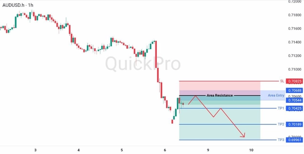 analisa hari ini AUDUSD 8 Juni 2026 analisa hari ini AUDUSD 8 Juni 2026