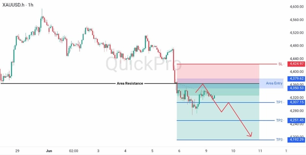 analisa hari ini XAUUSD 9 Juni 2026 analisa hari ini XAUUSD 9 Juni 2026