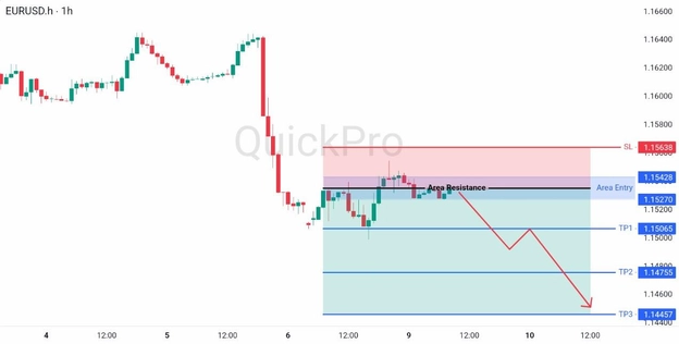 analisa hari ini EURUSD 9 Juni 2026 analisa hari ini EURUSD 9 Juni 2026