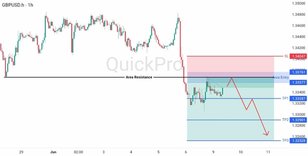 analisa hari ini GBPUSD 9 Juni 2026 analisa hari ini GBPUSD 9 Juni 2026