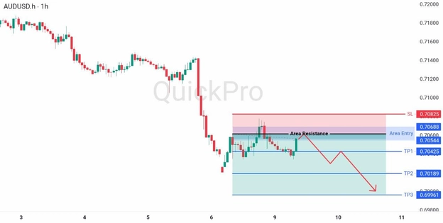 analisa hari ini AUDUSD 9 Juni 2026 analisa hari ini AUDUSD 9 Juni 2026