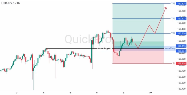 analisa hari ini USDJPY 9 Juni 2026 analisa hari ini USDJPY 9 Juni 2026
