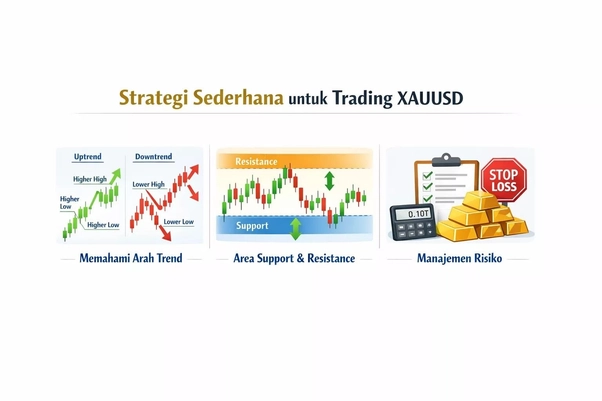 Stratefi Sederhana Trading XAUUSD Stratefi Sederhana Trading XAUUSD