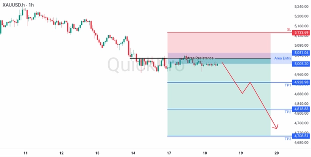 analisa hari ini XAUUSD 18 Maret 2026 analisa hari ini XAUUSD 18 Maret 2026
