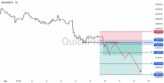 analisa hari ini XAUUSD 10 Juni 2026 analisa hari ini XAUUSD 10 Juni 2026