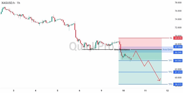 Analisa Hari Ini XAGUSD 10 Juni 2026 Analisa Hari Ini XAGUSD 10 Juni 2026