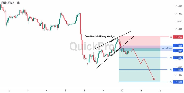 analisa hari ini EURUSD 10 Juni 2026 analisa hari ini EURUSD 10 Juni 2026