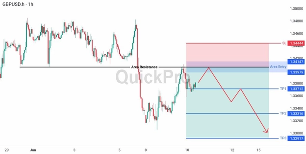 analisa hari ini GBPUSD 10 Juni 2026 analisa hari ini GBPUSD 10 Juni 2026