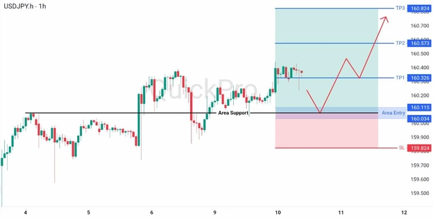 analisa hari ini USDJPY 10 Juni 2026 analisa hari ini USDJPY 10 Juni 2026