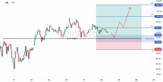 analisa hari ini OIL 18 Maret 2026 analisa hari ini OIL 18 Maret 2026