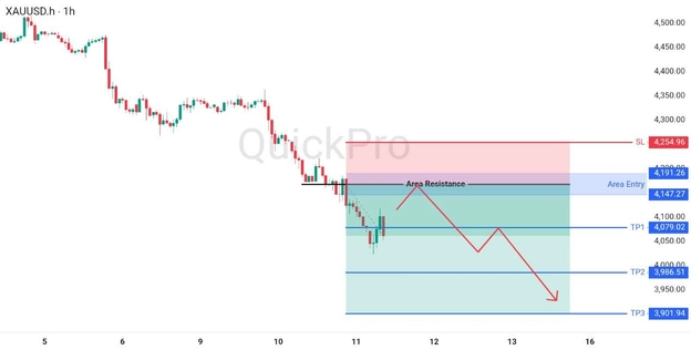 analisa hari ini XAUUSD 11 Juni 2026 analisa hari ini XAUUSD 11 Juni 2026