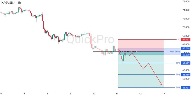 analisa hari ini XAGUSD 11 Juni 2026 analisa hari ini XAGUSD 11 Juni 2026