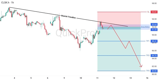 analisa hari ini OIL 11 Juni 2026 analisa hari ini OIL 11 Juni 2026