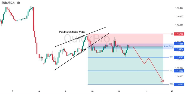 analisa hari ini EURUSD 11 Juni 2026 analisa hari ini EURUSD 11 Juni 2026