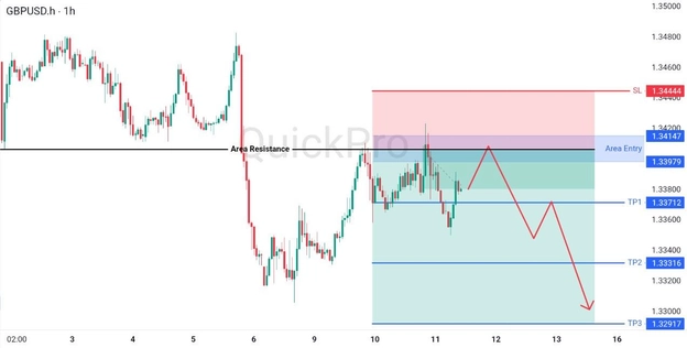 analisa hari ini GBPUSD 11 Juni 2026 analisa hari ini GBPUSD 11 Juni 2026