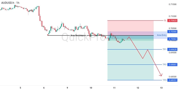 analisa hari ini AUDUSD 11 Juni 2026 analisa hari ini AUDUSD 11 Juni 2026