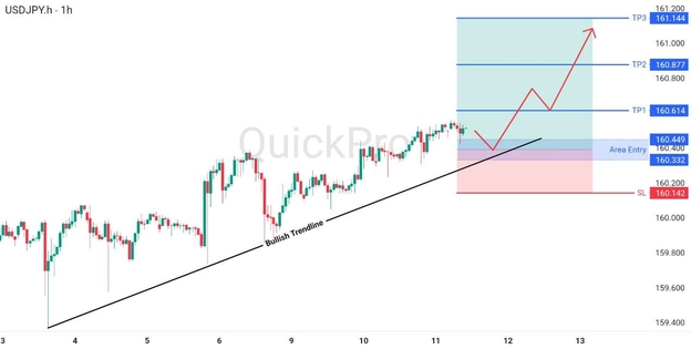 analisa hari ini USDJPY 11 Juni 2026 analisa hari ini USDJPY 11 Juni 2026