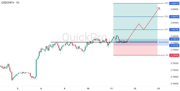 analisa hari ini USDCHF 11 Juni 2026 analisa hari ini USDCHF 11 Juni 2026