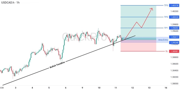 analisa hari ini USDCAD 11 Juni 2026 analisa hari ini USDCAD 11 Juni 2026