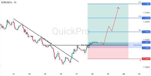 analisa hari ini 18 Maret 2026 analisa hari ini 18 Maret 2026