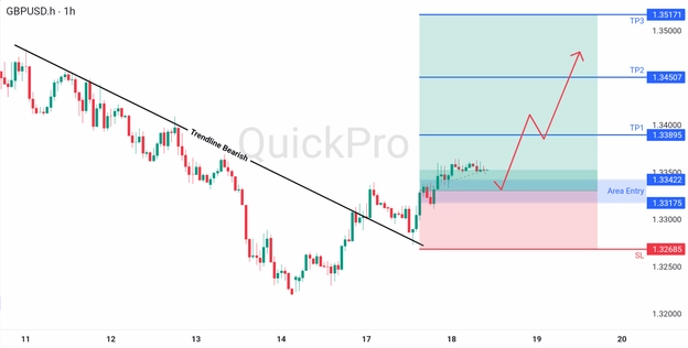 analisa hari ini GBPUSD 18 Maret 2026 analisa hari ini GBPUSD 18 Maret 2026