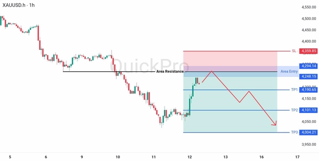 analisa hari ini XAUUSD 12 Juni 2026 analisa hari ini XAUUSD 12 Juni 2026