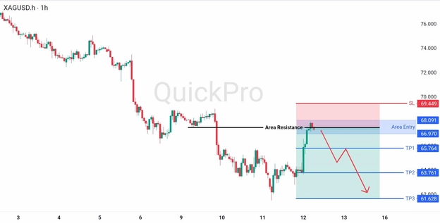 analisa hari ini XAGUSD 12 JUni 2026 analisa hari ini XAGUSD 12 JUni 2026