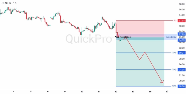 analisa hari ini OIL 12 Juni 2026 analisa hari ini OIL 12 Juni 2026