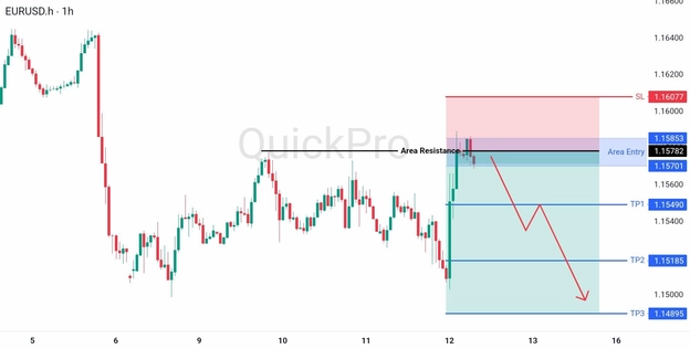 analisa hari ini EURUSD 12 Juni 2026 analisa hari ini EURUSD 12 Juni 2026