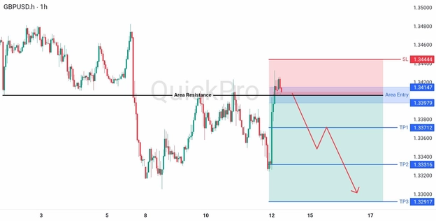analisa hari ini GBPUSD 12 Juni 2026 analisa hari ini GBPUSD 12 Juni 2026