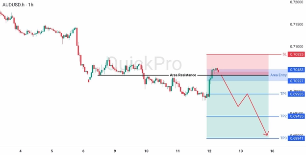analisa hari ini AUDUSD 12 Juni 2026 analisa hari ini AUDUSD 12 Juni 2026