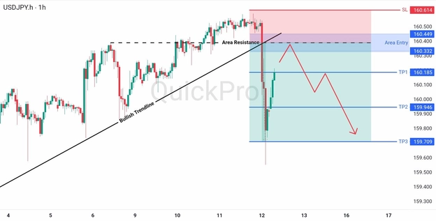 analisa hari ini USDJPY 12 Juni 2026 analisa hari ini USDJPY 12 Juni 2026