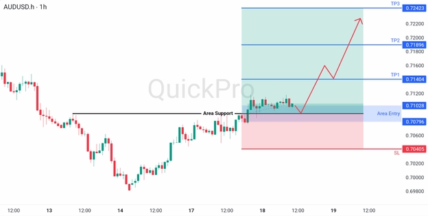 analisa hari ini AUDUSD 18 Maret 2026 analisa hari ini AUDUSD 18 Maret 2026