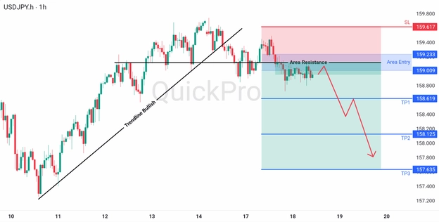 analisa hari ini USDJPY 18 Maret 2026 analisa hari ini USDJPY 18 Maret 2026