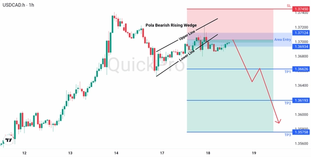analisa hari ini 18 Maret 2026 analisa hari ini 18 Maret 2026