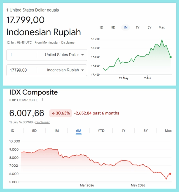 Dollar tembus 18ribu Dollar tembus 18ribu