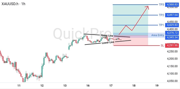 analisa hari ini XAUUSD 17 Juni 2026 analisa hari ini XAUUSD 17 Juni 2026
