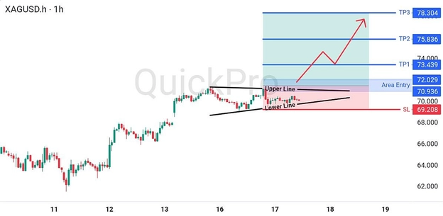 analisa hari ini XAGUSD 17 Juni 2026 analisa hari ini XAGUSD 17 Juni 2026