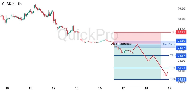 image.png analisa hari ini OIL 17 Juni 2026