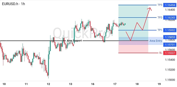 analisa hari ini EURUSD 17 Juni 2026 analisa hari ini EURUSD 17 Juni 2026