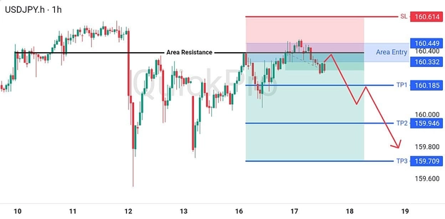 analisa hari ini USDJPY 17 Juni 2026 analisa hari ini USDJPY 17 Juni 2026