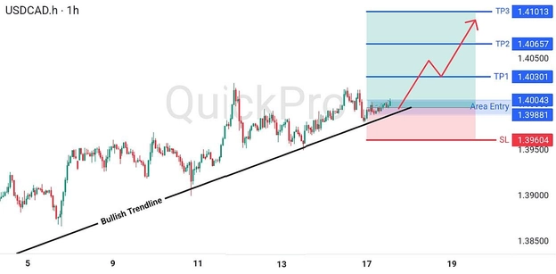 analisa hari ini USDCAD 17 Juni 2026 analisa hari ini USDCAD 17 Juni 2026