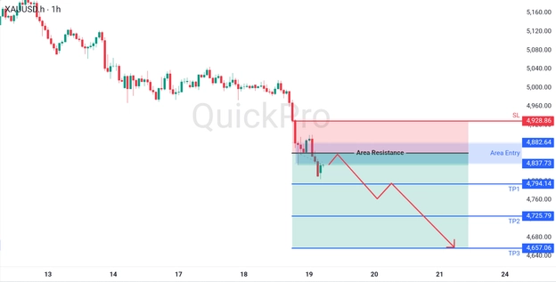 analisa hari ini XAUUSD 19 Maret 2026 analisa hari ini XAUUSD 19 Maret 2026