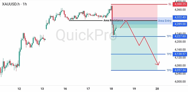analisa hari ini XAUUSD 18 Juni 2026 analisa hari ini XAUUSD 18 Juni 2026