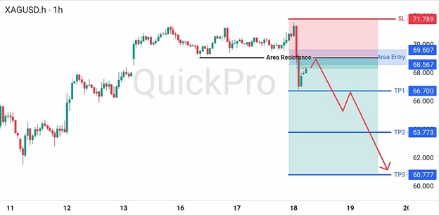 analisa hari ini XAGUSD 18 Juni 2026 analisa hari ini XAGUSD 18 Juni 2026