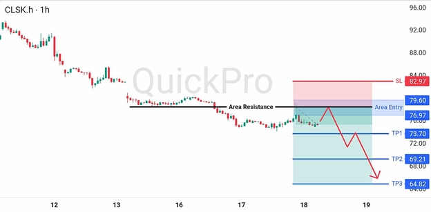 analisa hari ini OIL 18 Juni 2026 analisa hari ini OIL 18 Juni 2026