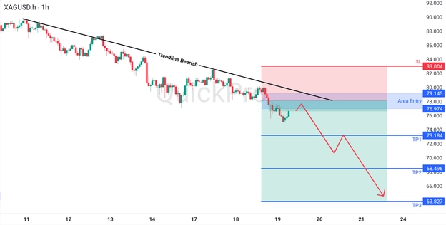 analisa hari ini XAGUSD 19 Maret 2026 analisa hari ini XAGUSD 19 Maret 2026