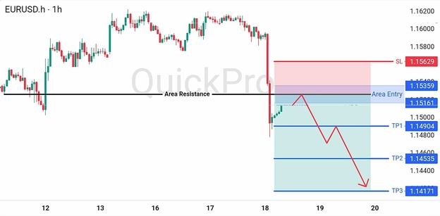 analisa hari ini EURUSD 18 Juni 2026 analisa hari ini EURUSD 18 Juni 2026